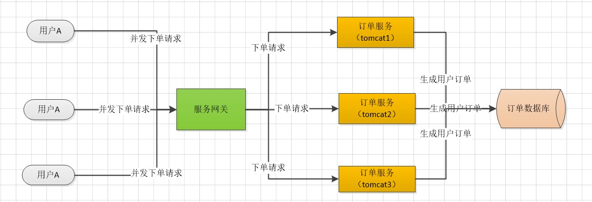 什么是分布式锁?Zookeeper和Redis是如何实现的？