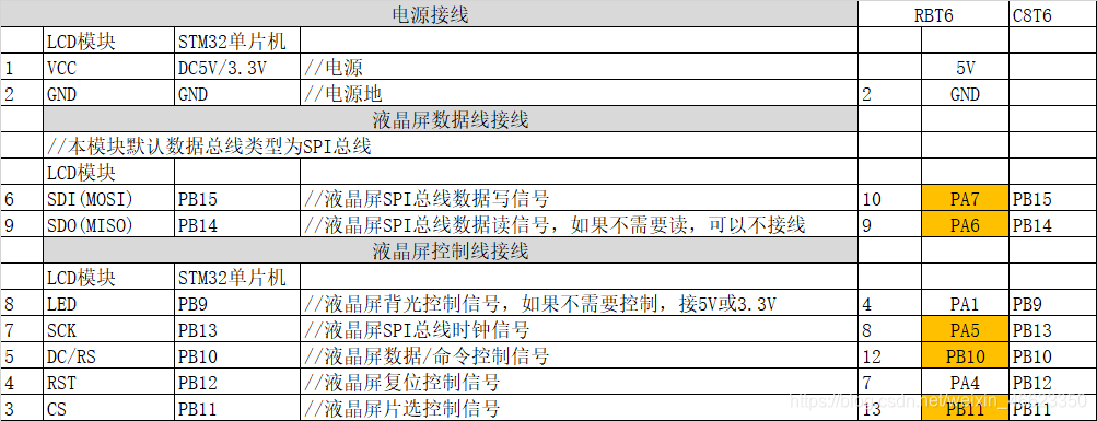 转接板连接关系