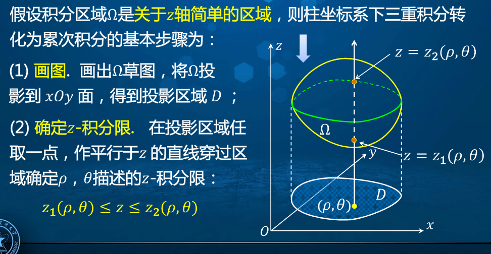 高数立体投影图片