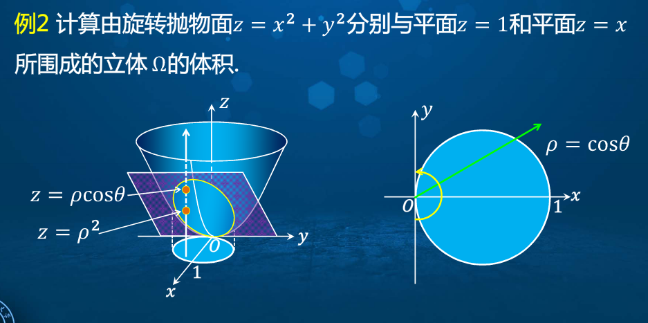 高等数学学习笔记 第七十九讲 柱坐标下三重积分的计算 Osc Drlzw4k2的个人空间 Oschina