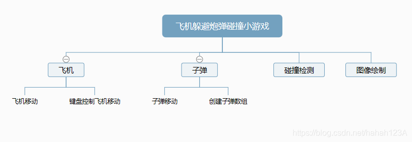 Java飞机躲避炮弹碰撞小游戏javahahah123A的博客-