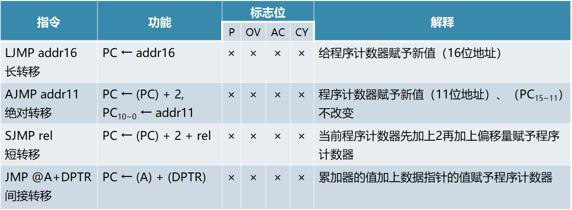 单片机基础-第一个单片机系统嵌入式xqfalling的博客-