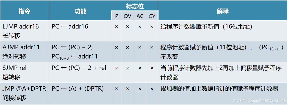 单片机基础-第一个单片机系统嵌入式xqfalling的博客-