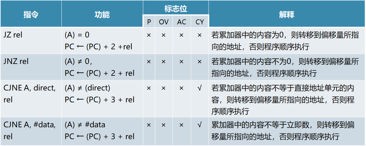 单片机基础-第一个单片机系统嵌入式xqfalling的博客-