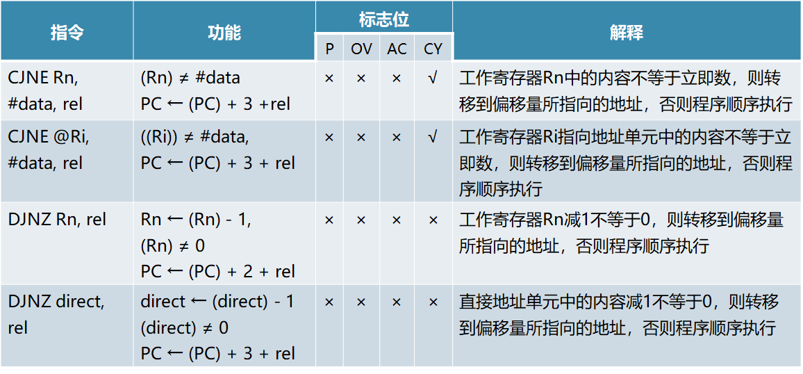 单片机基础-第一个单片机系统嵌入式xqfalling的博客-