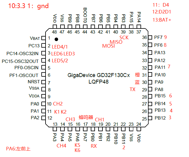 68686868主控是gd32f130c6t6,据说和stm32是pin to pin兼容.