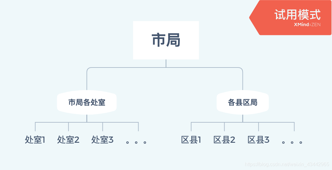 从政府项目中总结出的B端产品账号权限管理weixin43442965的博客-
