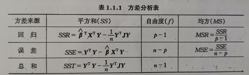 多元线性回归模型数据结构与算法看，未来的博客-