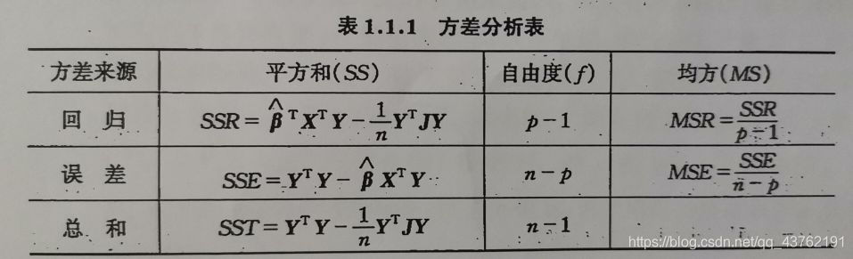 多元线性回归模型数据结构与算法看,未来的博客-