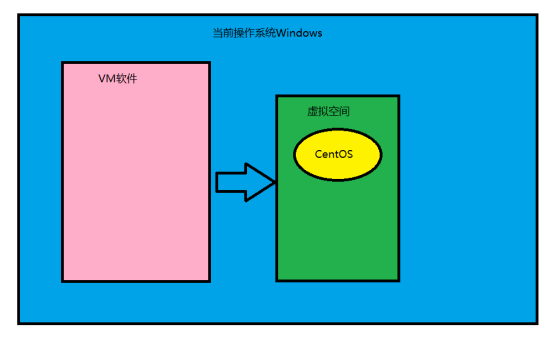 初学Linux很土鳖？带你认识Linux，如何安装Linux？操作系统qq45048713的博客-