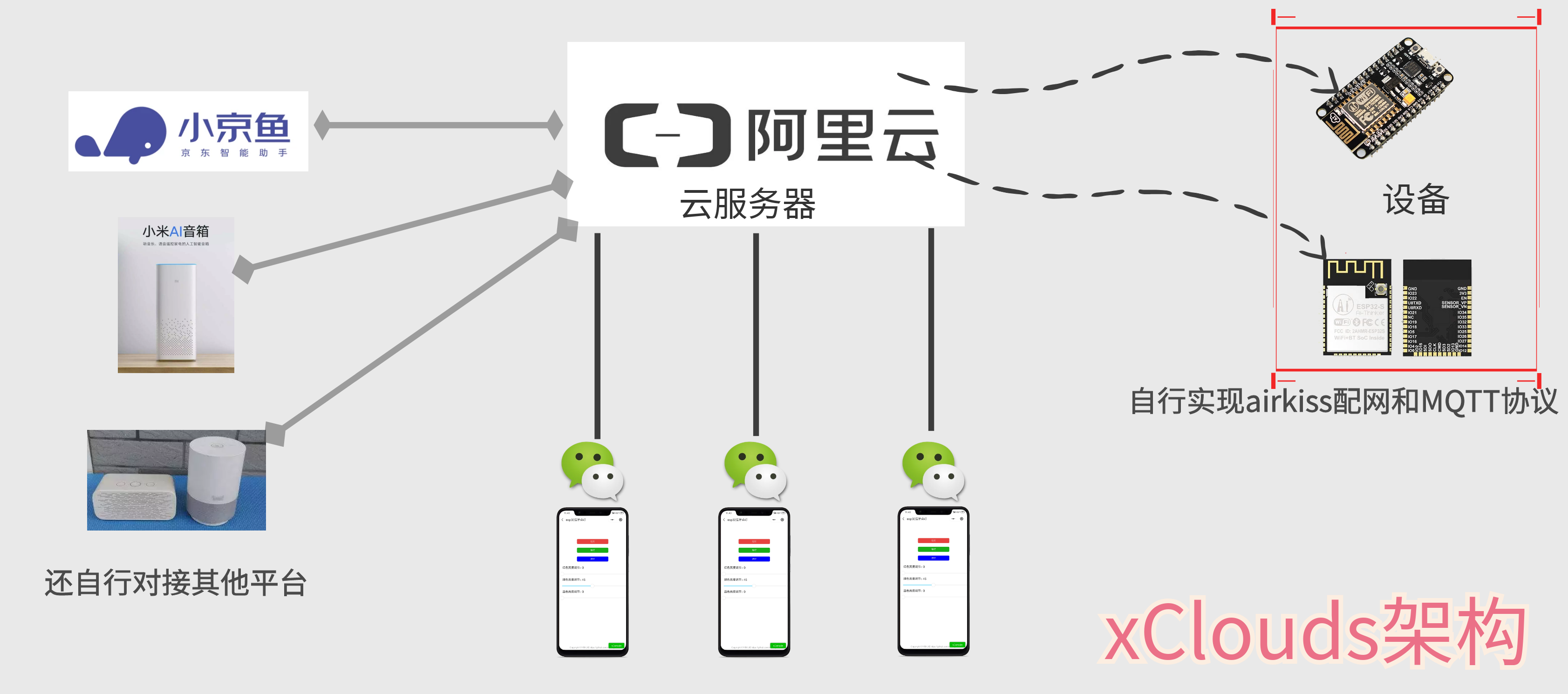 【IoT物联网全栈之路 ①】 开门大篇，xClouds是什么？我什么要做？为什么要开源？前端徐宏的博客 | 修身齐家治国平天下-