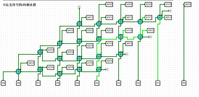 Logisim计组实验七 乘法器treblez's blog-