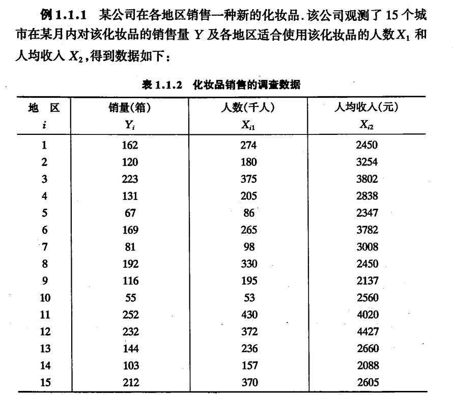 多元线性回归模型数据结构与算法看，未来的博客-