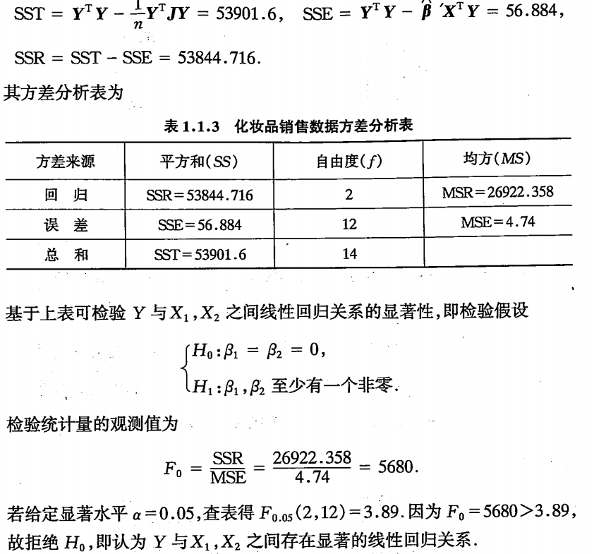 多元线性回归模型数据结构与算法看，未来的博客-