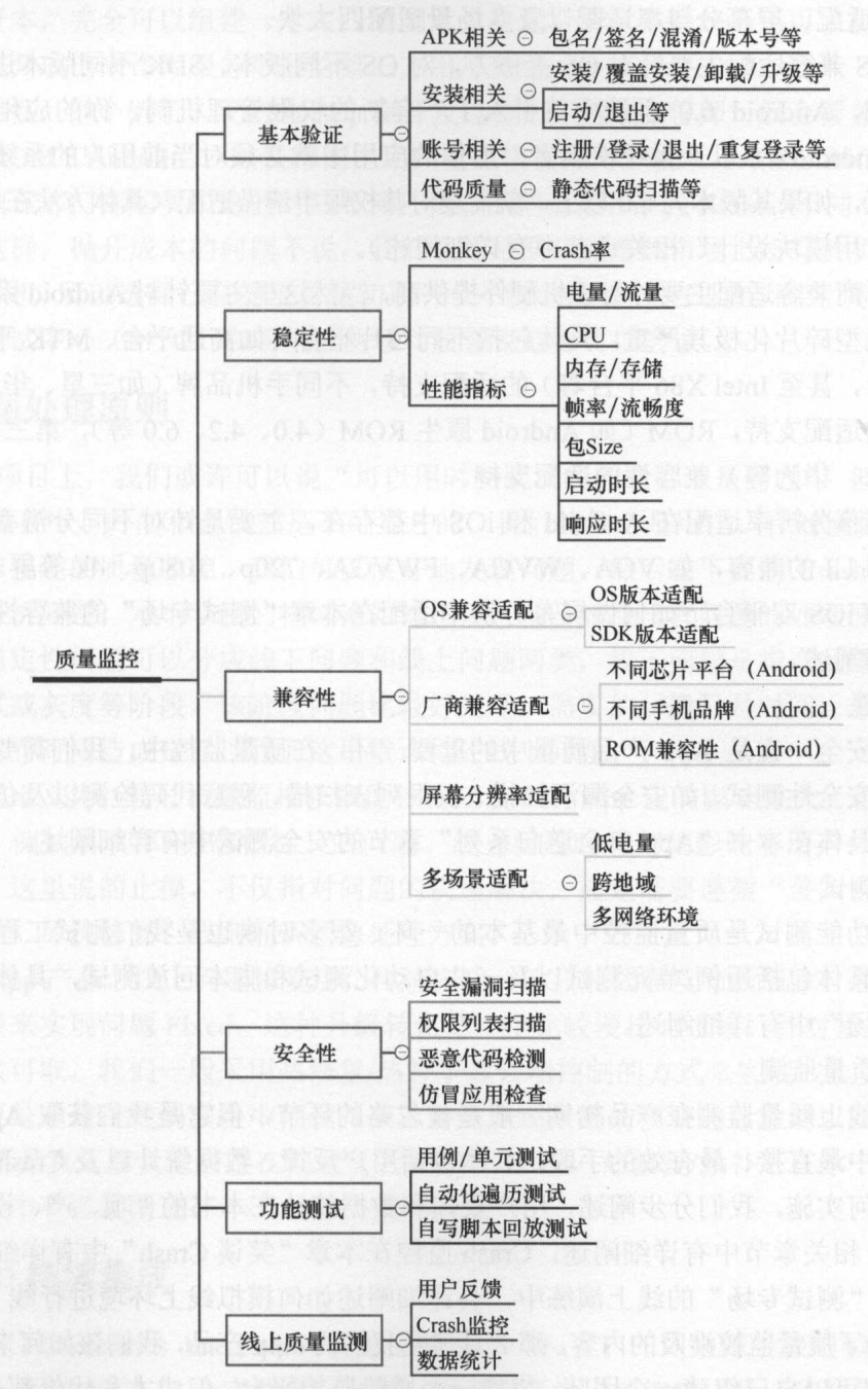 篇 -《App架构师实践指南》阅读总结人工智能u014294681的博客-