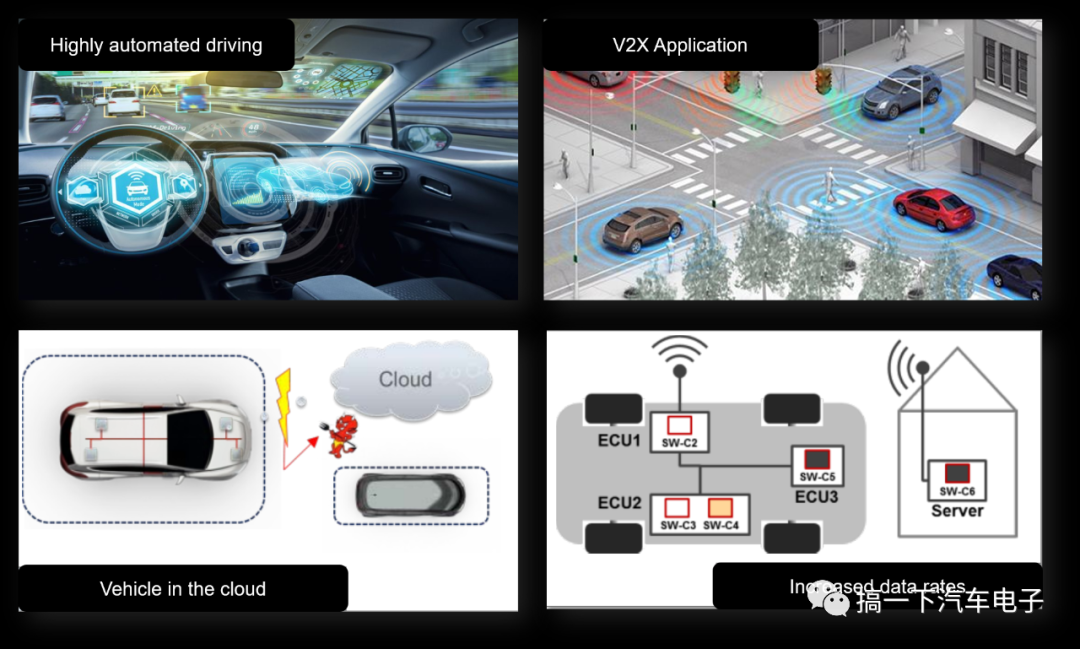 A1 自动驾驶 & 域控中间件—— AP & CP AUTOSAR OverviewAutosar,AdaptiveAutosar,AP AutosarDJAction的博客-