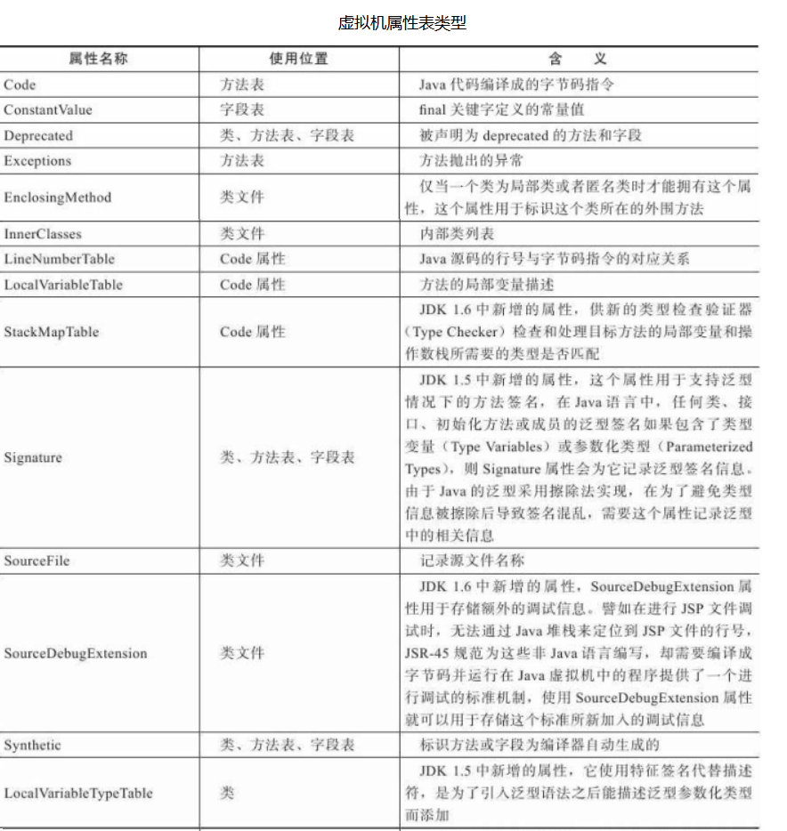 Class属性表种类集合 以及字段详解 代码天地