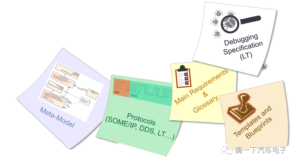 A1 自动驾驶 & 域控中间件—— AP & CP AUTOSAR OverviewAutosar,AdaptiveAutosar,AP AutosarDJAction的博客-