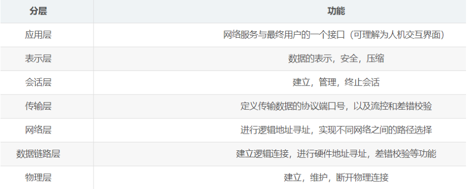 计算机网络模型与5G协议5gchengu04的博客-