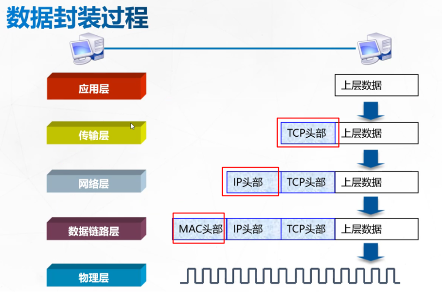 计算机网络模型与5G协议5gchengu04的博客-