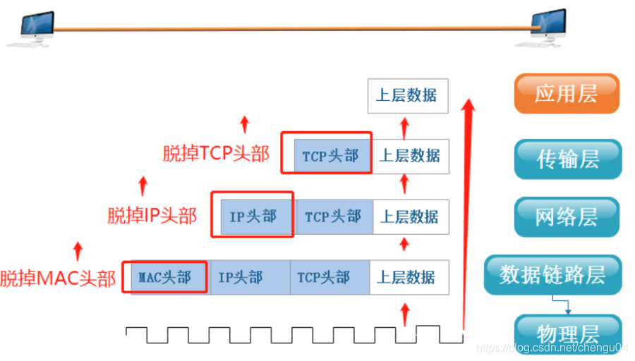 计算机网络模型与5G协议5gchengu04的博客-