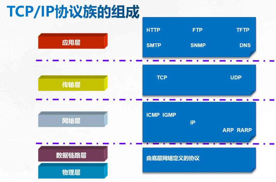 计算机网络模型与5G协议5gchengu04的博客-