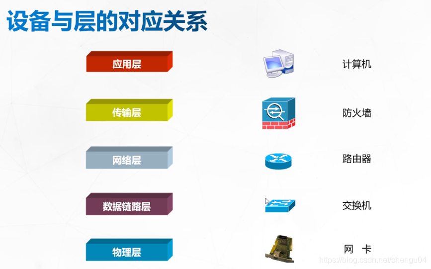 计算机网络模型与5G协议5gchengu04的博客-