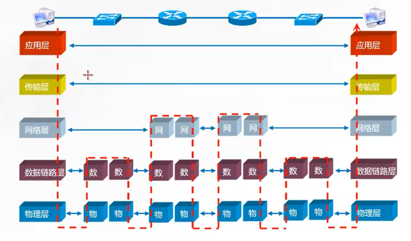 计算机网络模型与5G协议5gchengu04的博客-