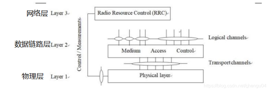 计算机网络模型与5G协议5gchengu04的博客-