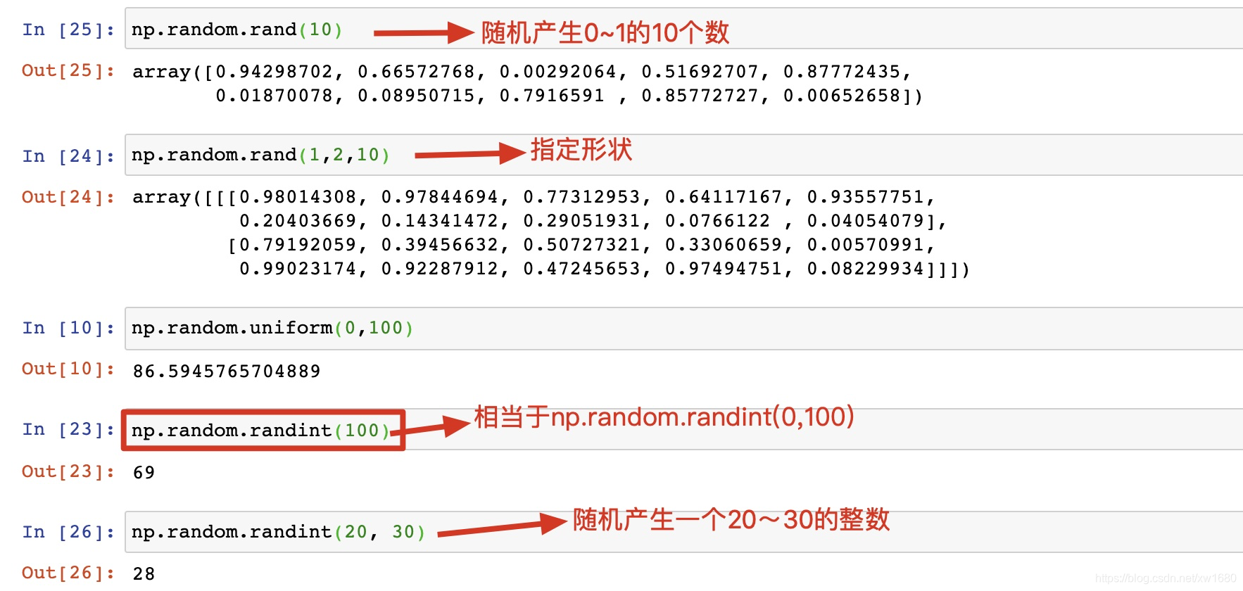 Python数据挖掘基础(二):NumpypythonAmo Xiang的博客-