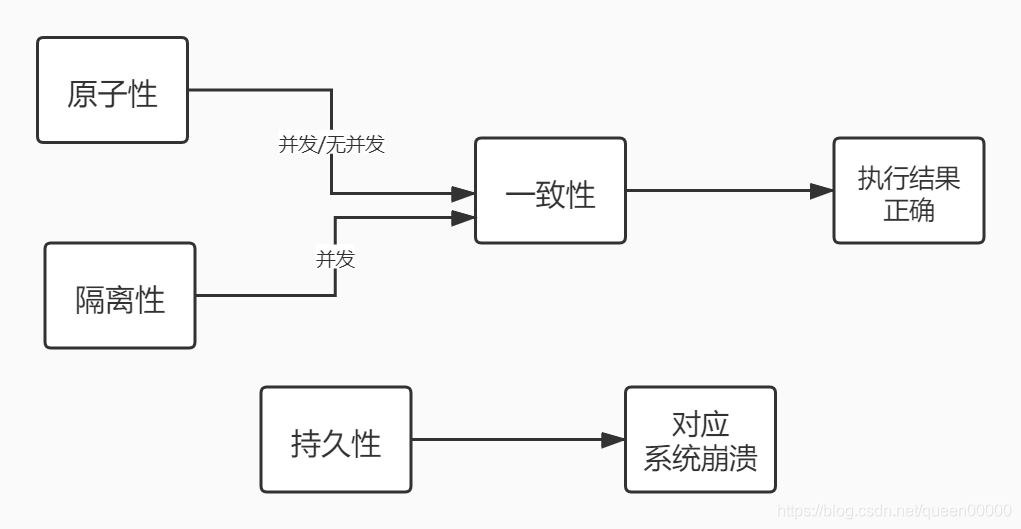 数据库原理系统的功能是什么_数据库系统原理(3)