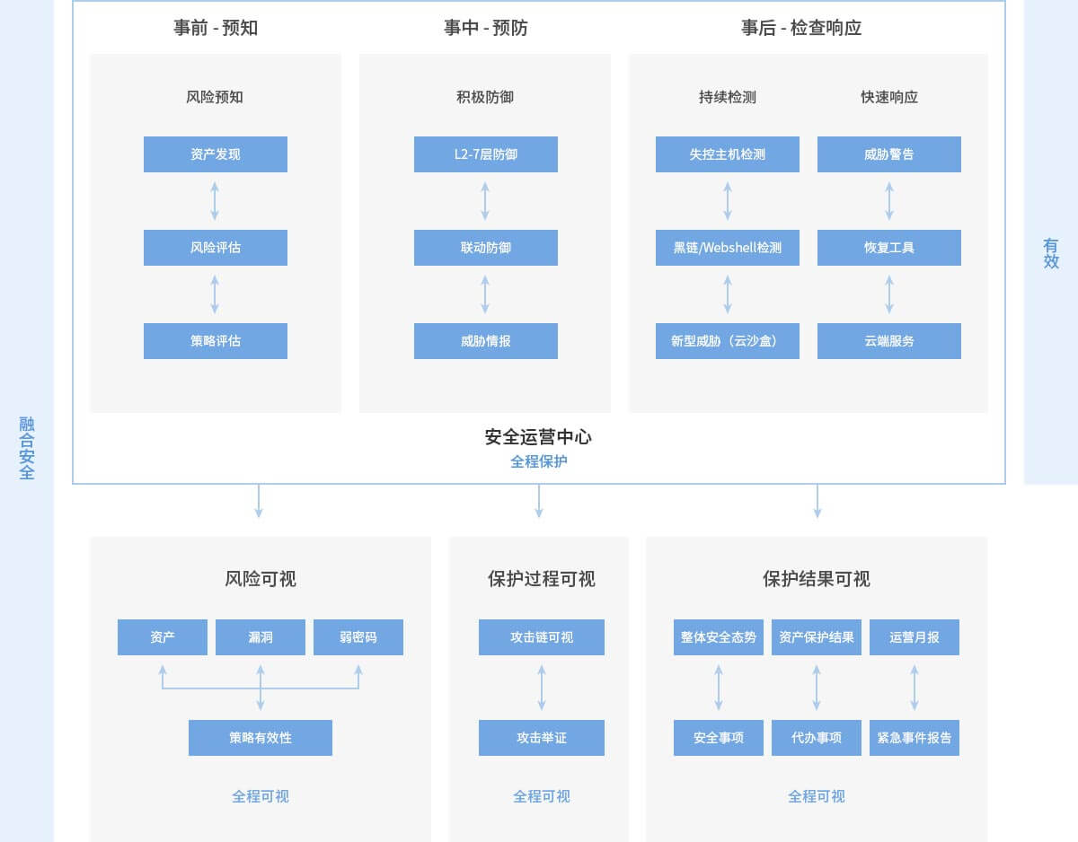 云南昆明电信机房简介,服务租用、托管解决方案运维云南IDC、阿里、华为云服务-