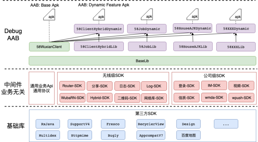 篇 - 基于 Android APP Bundle 开发的全新编译模式 (编译速度提升 70%)开发工具u014294681的博客-