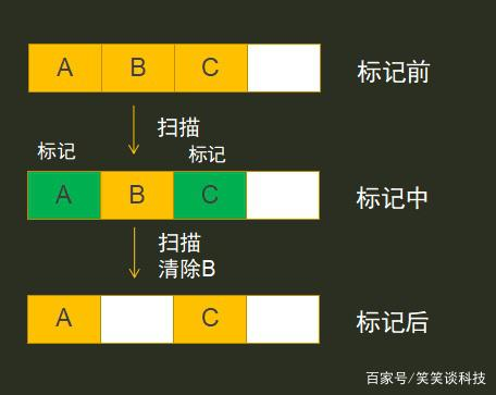 [标记清除)(https://pics7.baidu.com/feed/96dda144ad345982e2eb2f9c6de48fa9cbef8474.jpeg?token=70630aeaf94ebdb90bfc21c329e98b29&s=3A8DB74A4F5636CA5C91C72A02007057)]