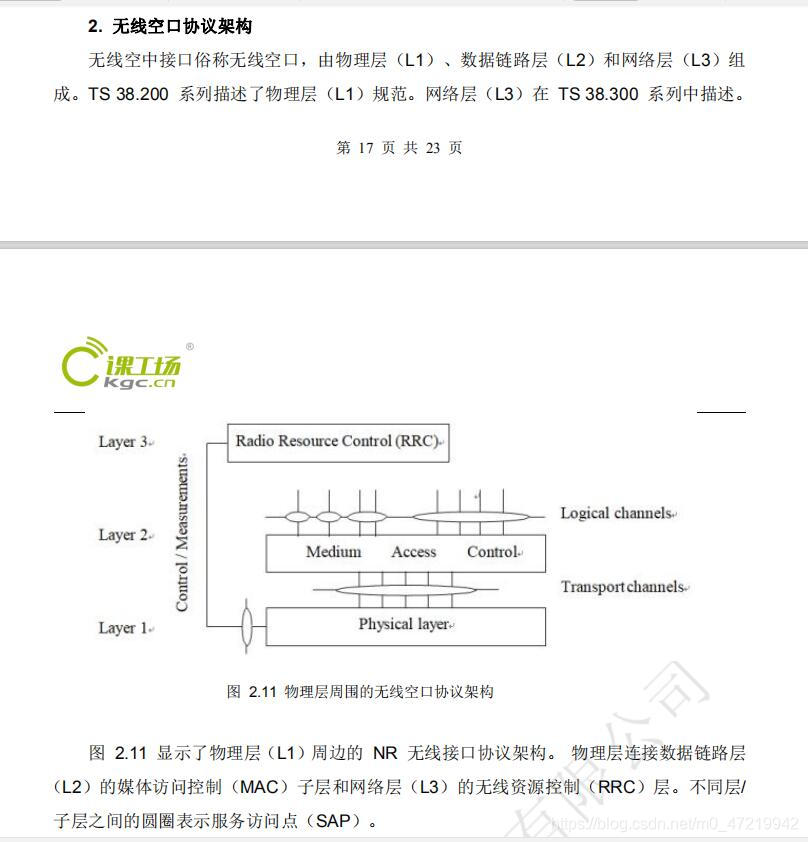 看了你会感觉收获了一个亿的5G协议