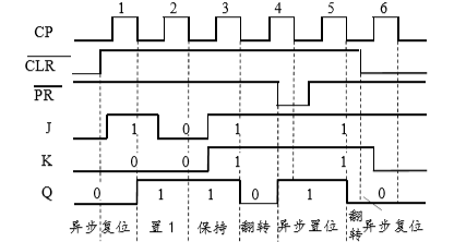 几种常见的集成触发器（D、T、JK）