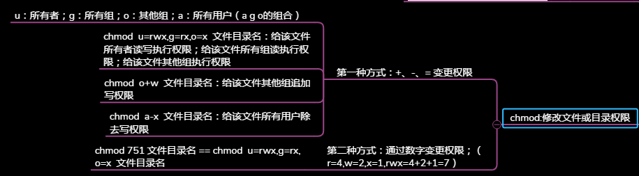 我，【Linux】，一个你离不开的操作系统开发工具qq40181435的博客-