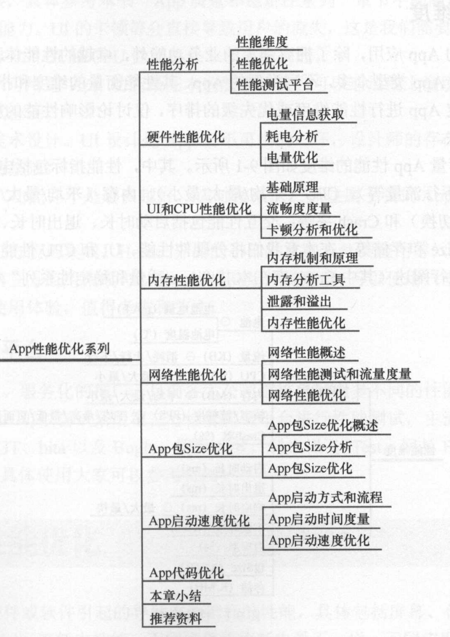 篇 -《App架构师实践指南》阅读总结人工智能u014294681的博客-