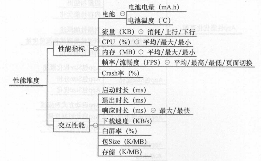 篇 -《App架构师实践指南》阅读总结人工智能u014294681的博客-