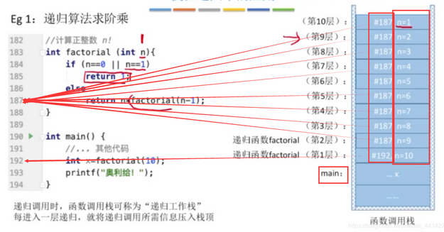 函数的递归调用与栈的图解_递归与栈示意图-CSDN博客