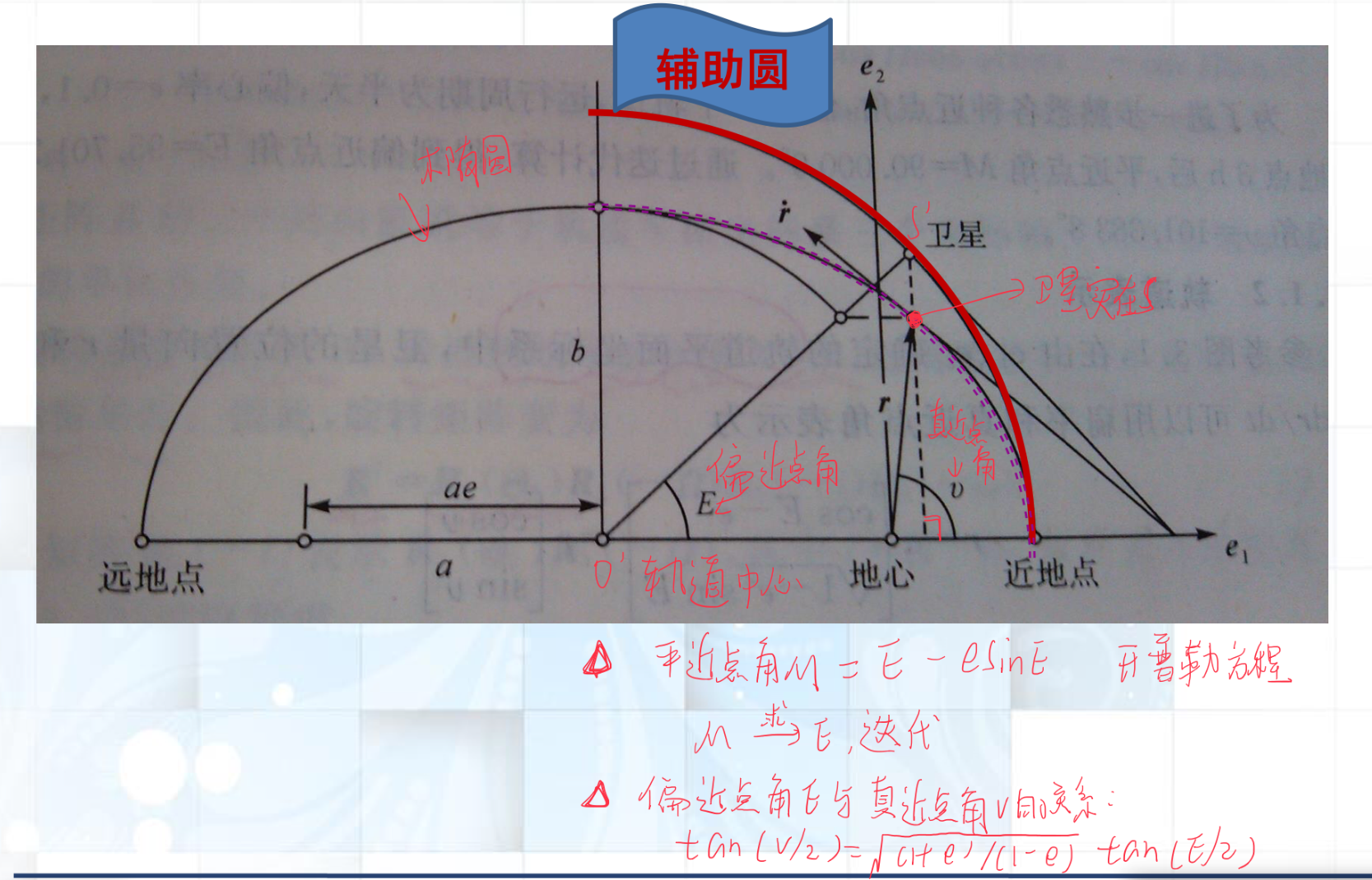 偏近点角