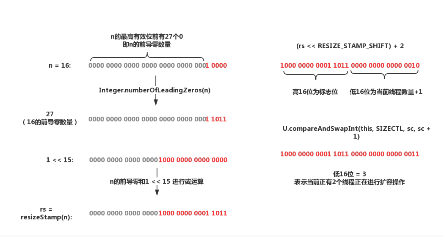 一篇文章让你彻底理解ConcurrentHashMap(jdk 1.8)数据结构与算法weixin43691723的博客-