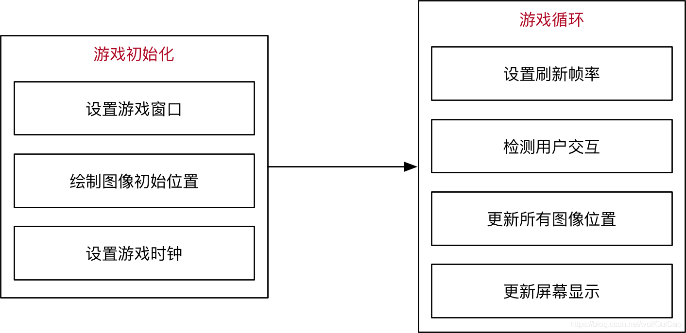 [外链图片转存失败,源站可能有防盗链机制,建议将图片保存下来直接上传(img-NQVeABVY-1588826261679)(media/15025046487919/%E6%89%8B%E7%BF%BB%E4%B9%A6%E5%8A%A8%E7%94%BB.gif)][外链图片转存失败,源站可能有防盗链机制,建议将图片保存下来直接上传(img-72KmZUBs-1588826261681)(media/15025046487919/%E7%8C%AB%E6%83%8A%E8%AE%B6.gif)]