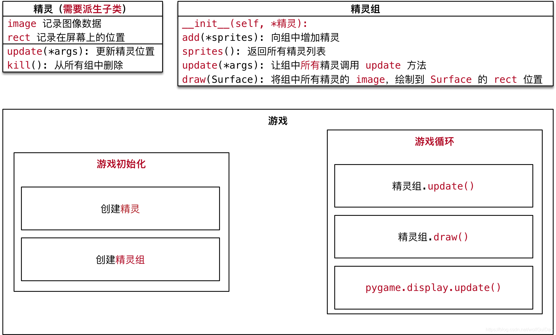 [外链图片转存失败,源站可能有防盗链机制,建议将图片保存下来直接上传(img-4dI3zyie-1588826267958)(media/15025159832322/010_%E7%B2%BE%E7%81%B5%E7%BB%84%E7%A1%AE%E5%AE%9A.png)]