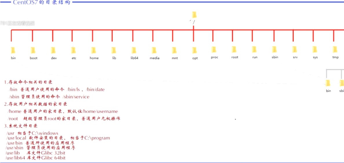 Linux的一些基础软件的安装命令