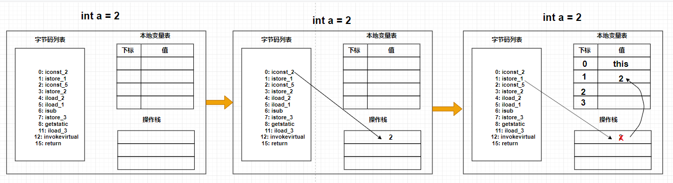 JVM性能优化（五）源码图解jvm字节码数据库牧小农-