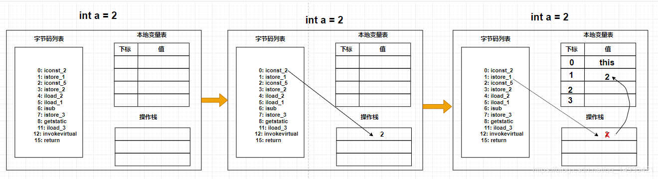 JVM性能优化(五)源码图解jvm字节码数据库牧小农-