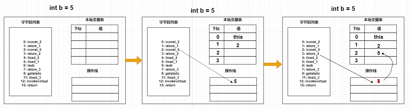 JVM性能优化（五）源码图解jvm字节码数据库牧小农-