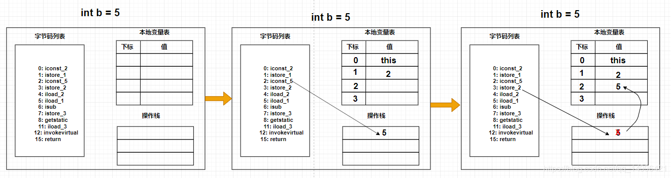 JVM性能优化(五)源码图解jvm字节码数据库牧小农-