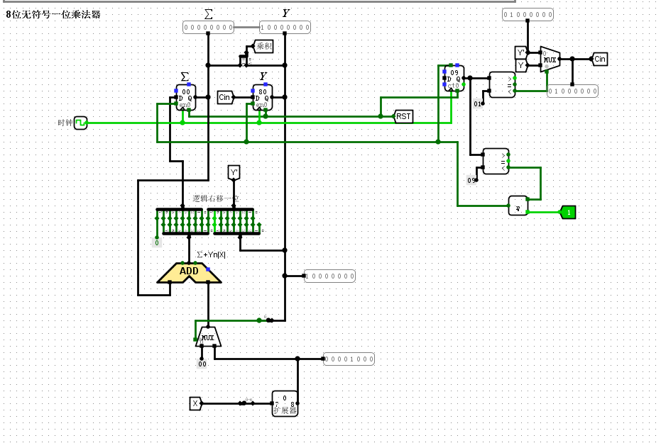 Logisim计组实验七 乘法器treblez's blog-